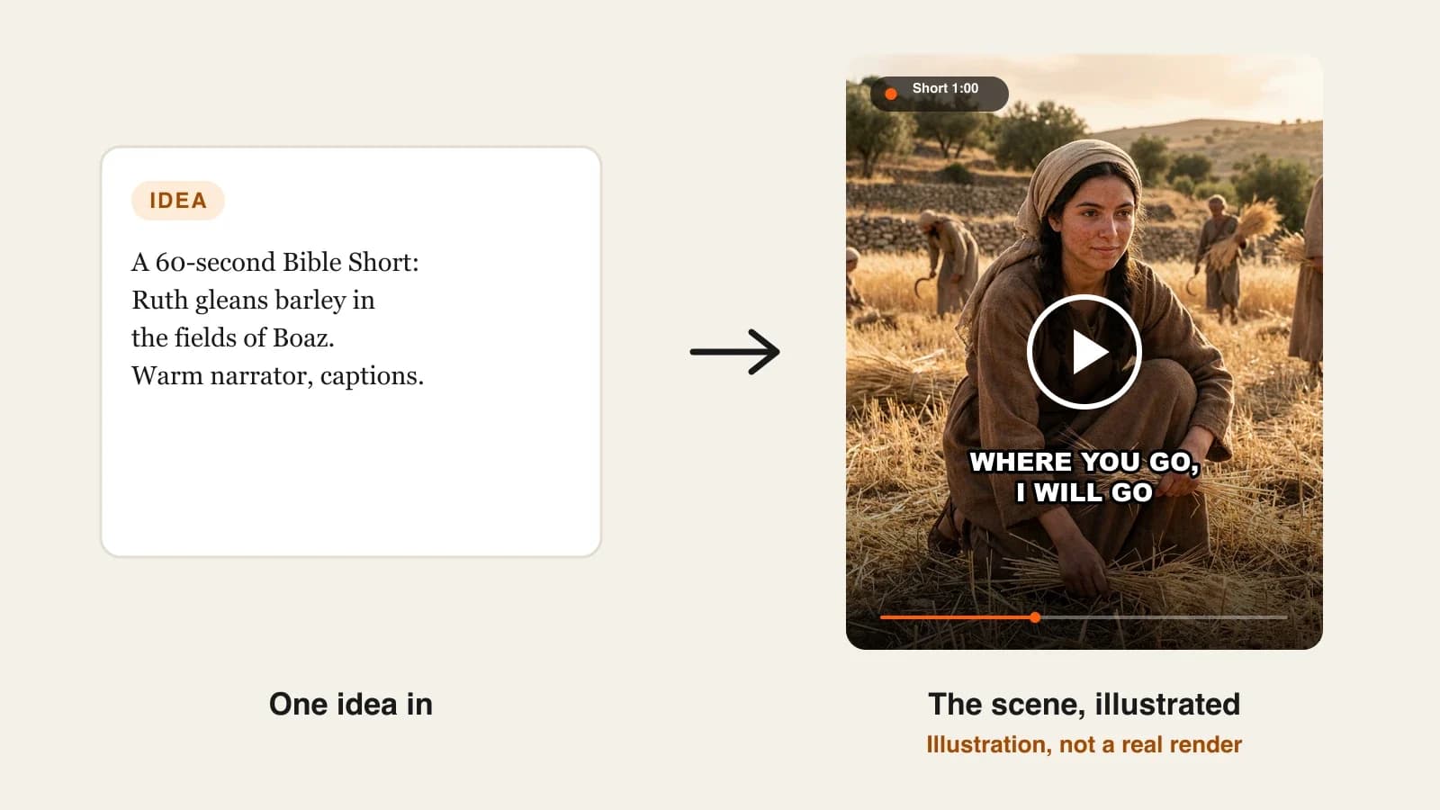 Best AI Bible video generators: a Bible story Short of Ruth gleaning barley in the fields of Boaz at golden hour
