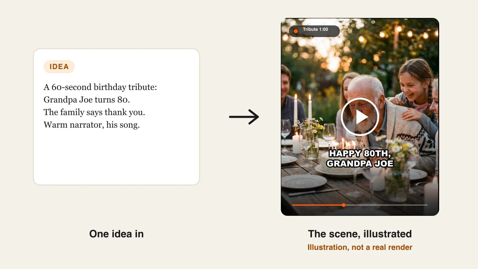 Best AI birthday video makers: a birthday tribute video of a grandfather blowing out candles at his 80th garden dinner