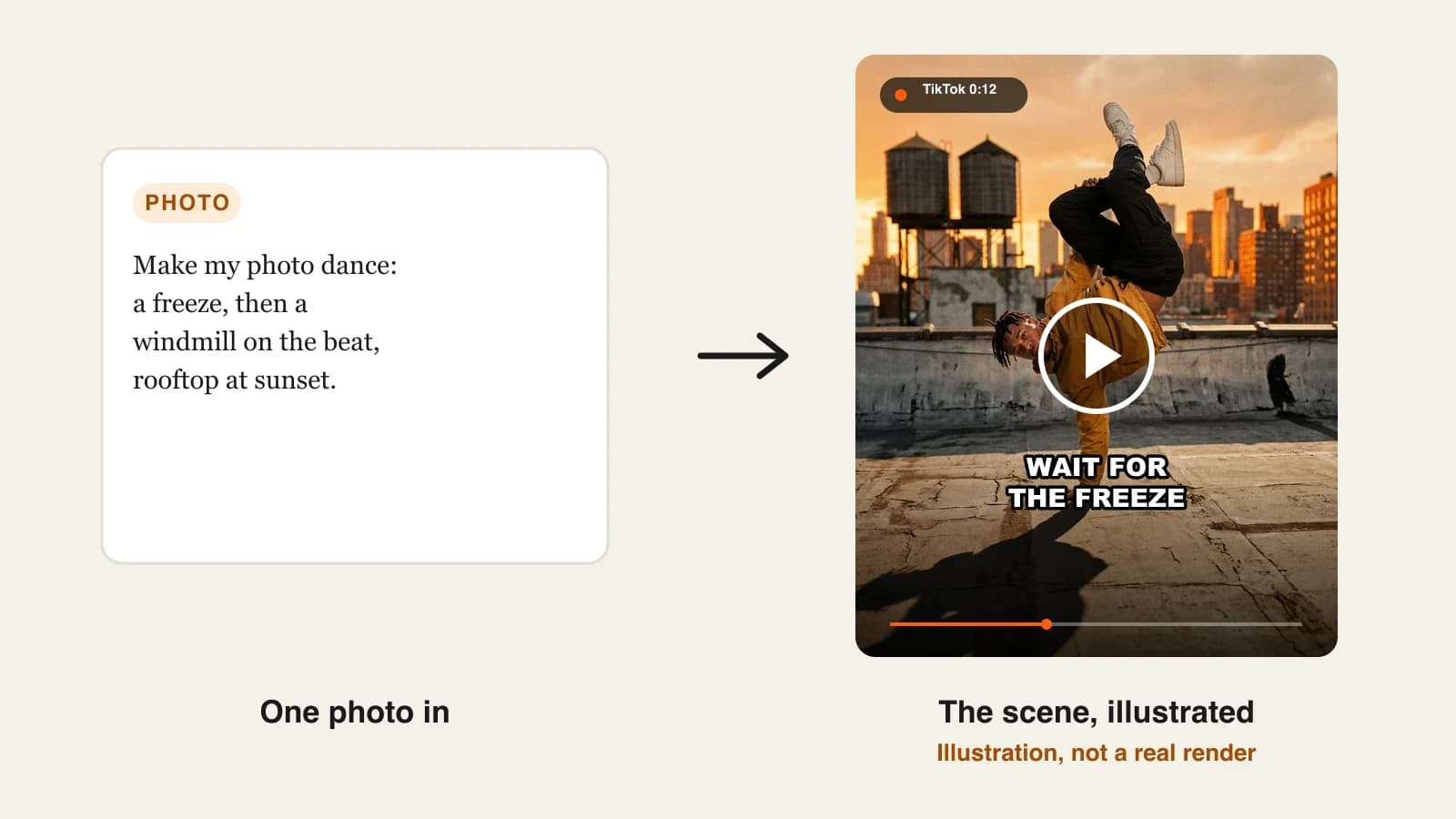 Best AI dance video generators: a photo turned into a 9:16 breakdance clip with a freeze on a rooftop at sunset