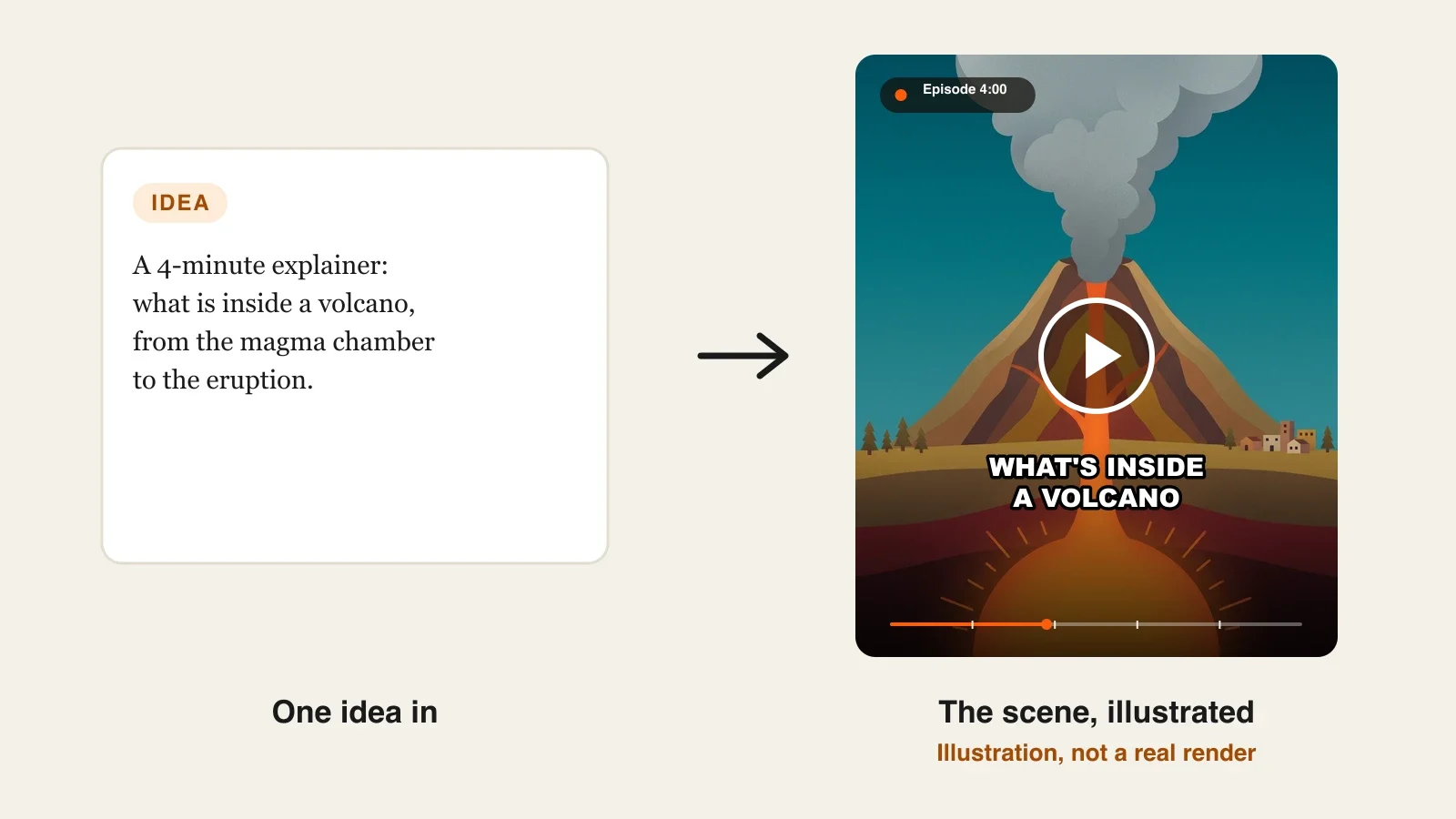 Best AI explainer video generators: an educational explainer frame of a volcano cutaway with a glowing magma chamber