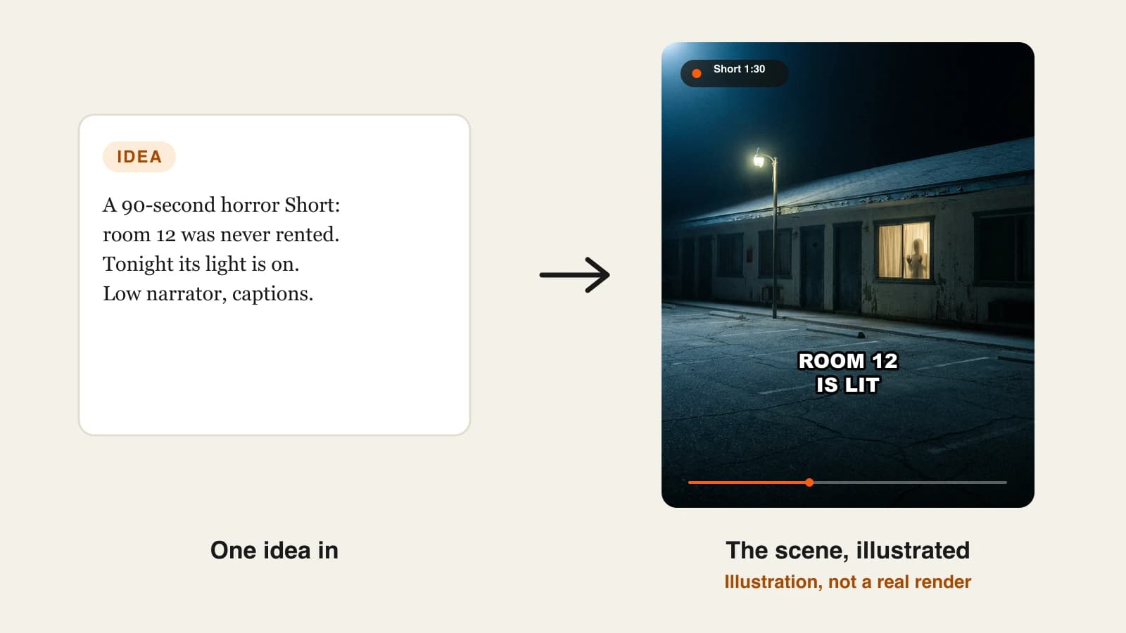 Best AI horror video generators: a horror Short of one lit window at an abandoned roadside motel at night