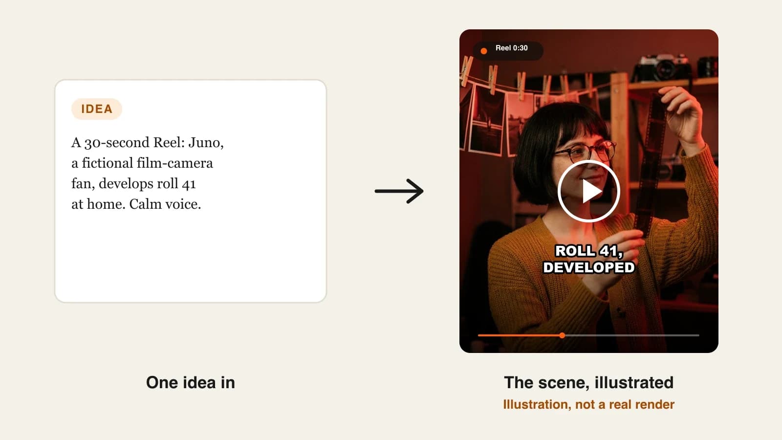Best AI influencer generators: a virtual film-camera creator holding up fresh negatives in a red-lit home darkroom