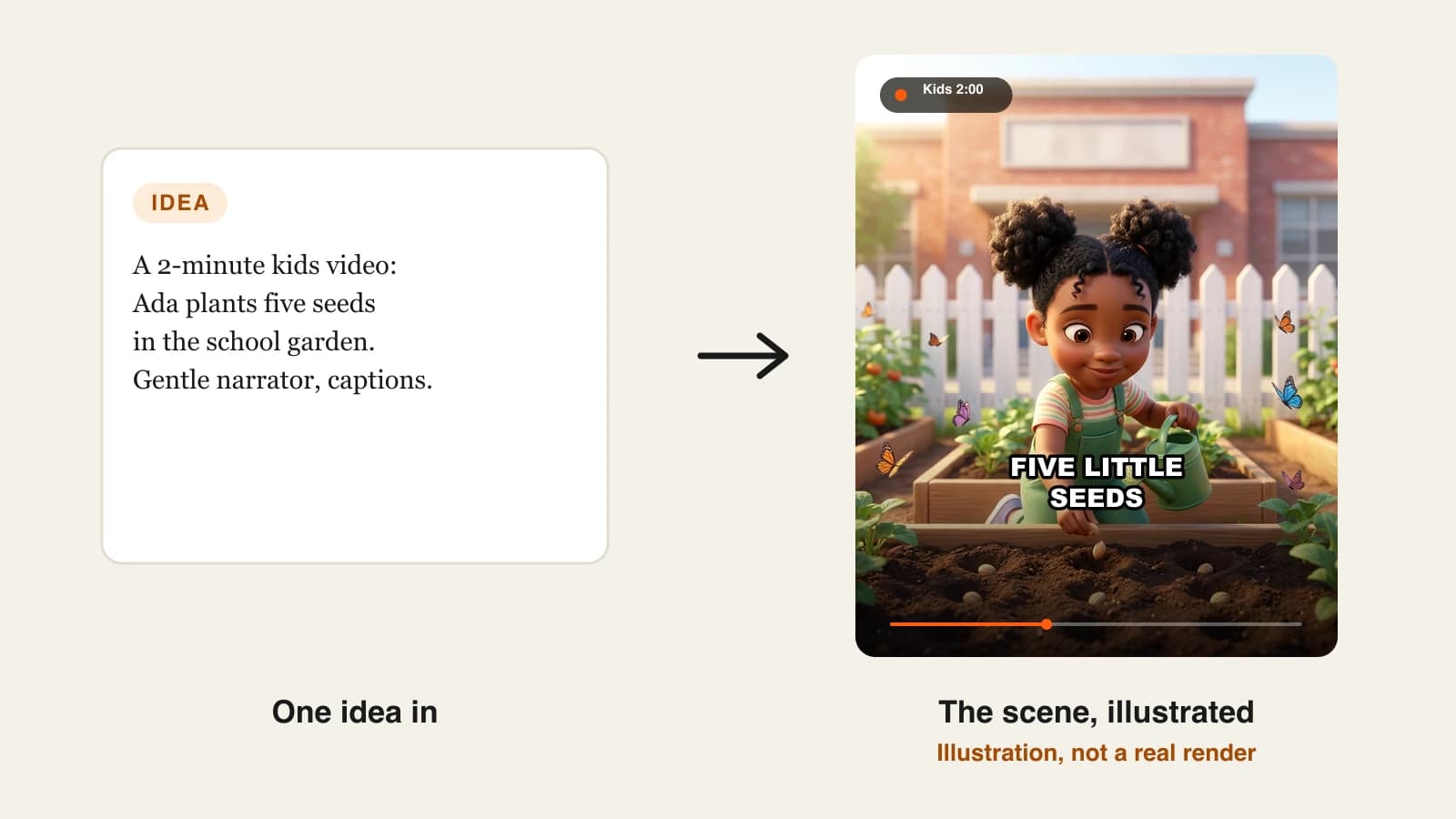 Best AI kids video generators: a kids learning video of a girl counting seeds in a sunny school garden