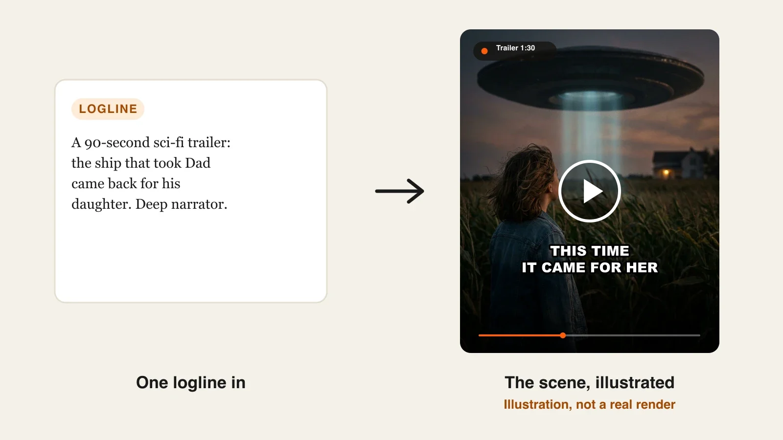 Best AI movie trailer generators: a sci-fi trailer frame of a girl in a cornfield under a giant hovering ship