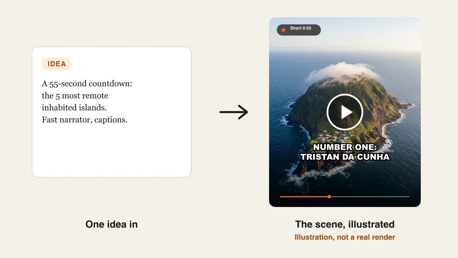 Best AI ranking video generators: a countdown Short frame of the most remote inhabited island with a rank caption