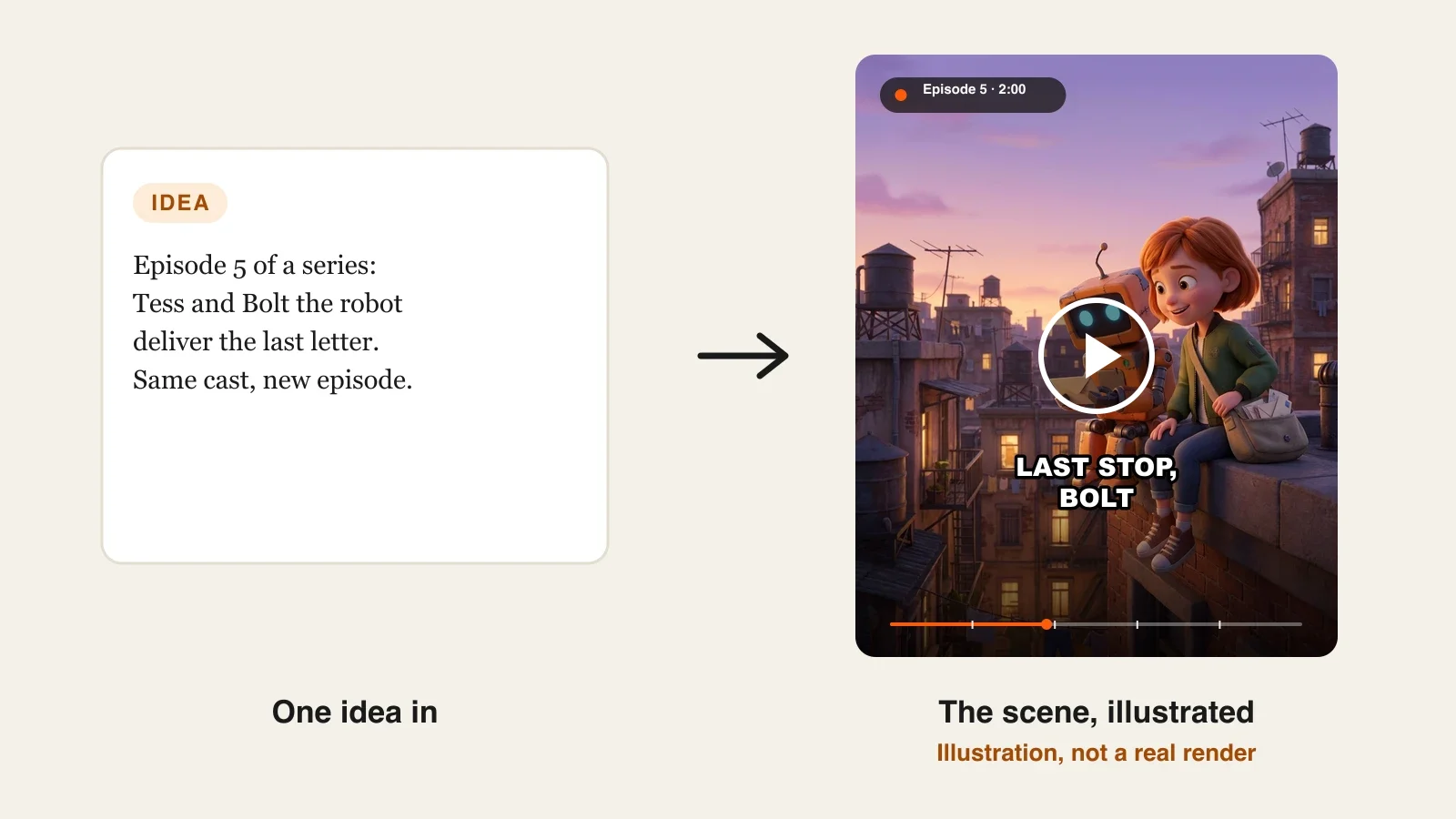 Best AI series generators: episode 5 of an animated series with a girl courier and her robot on a rooftop at dusk