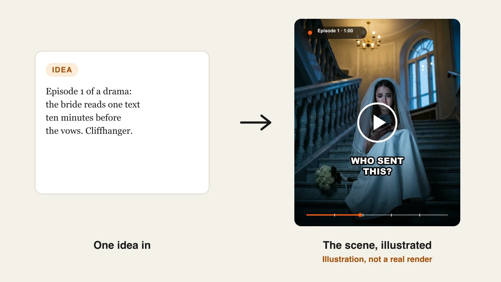 Best AI short drama generators: episode 1 of a vertical drama, a bride on hotel stairs reading a text before the vows