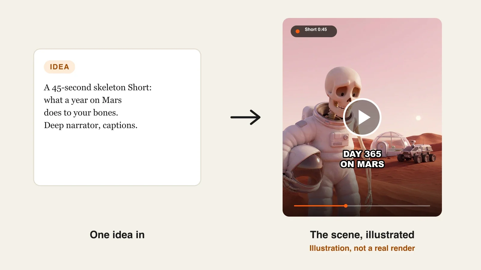 Best AI skeleton shorts generators: a 3D skeleton astronaut on Mars in a 45-second what-if Short