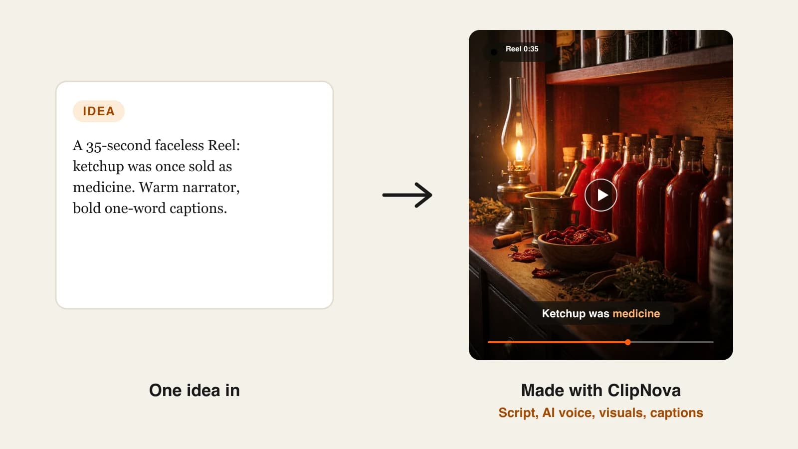 Instagram Reels ideas: a one-line ketchup-history idea turned into a captioned faceless Reel made with ClipNova