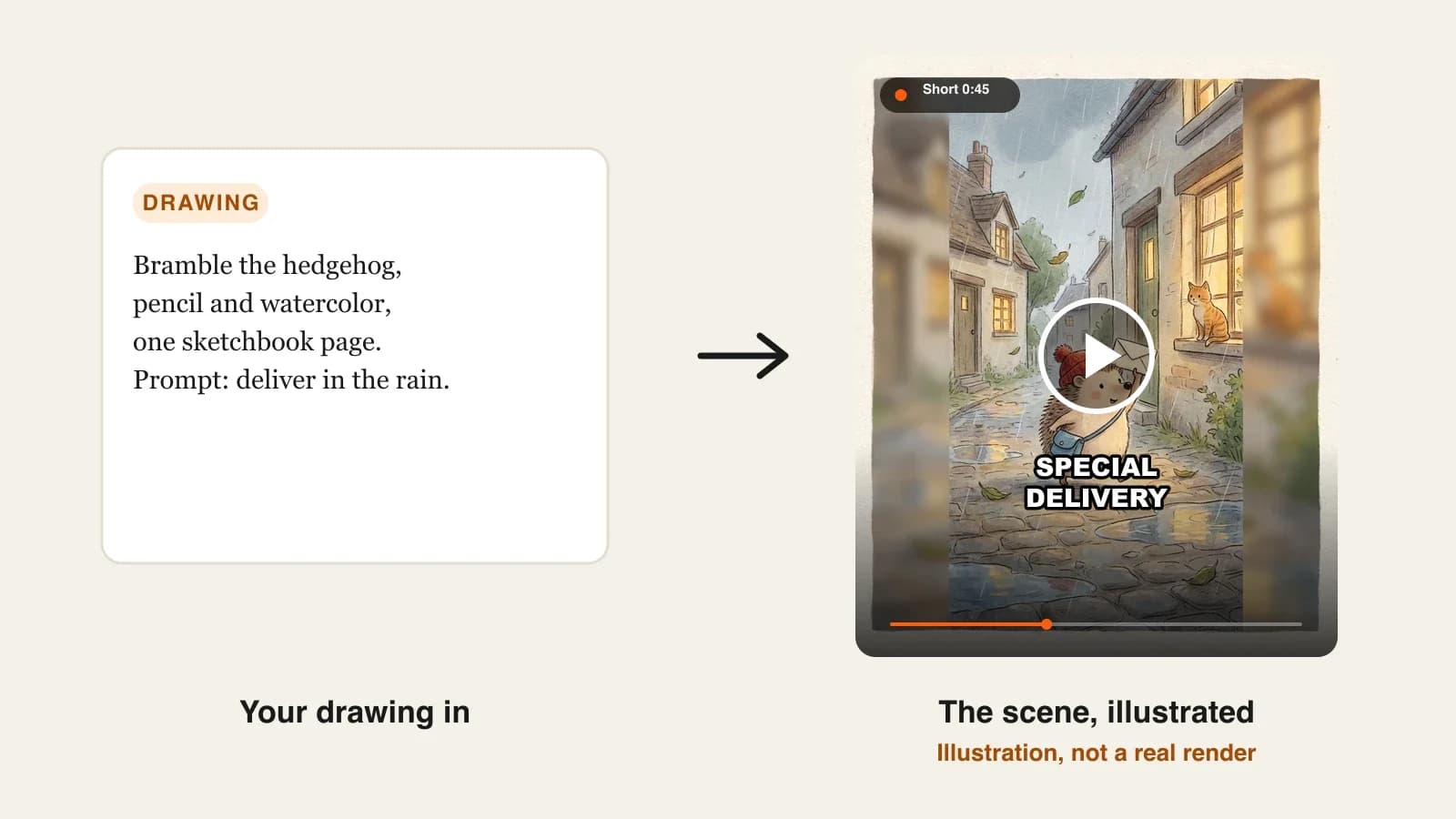 How to animate a drawing with AI: a sketchbook hedgehog mail carrier brought to life in a rainy village lane