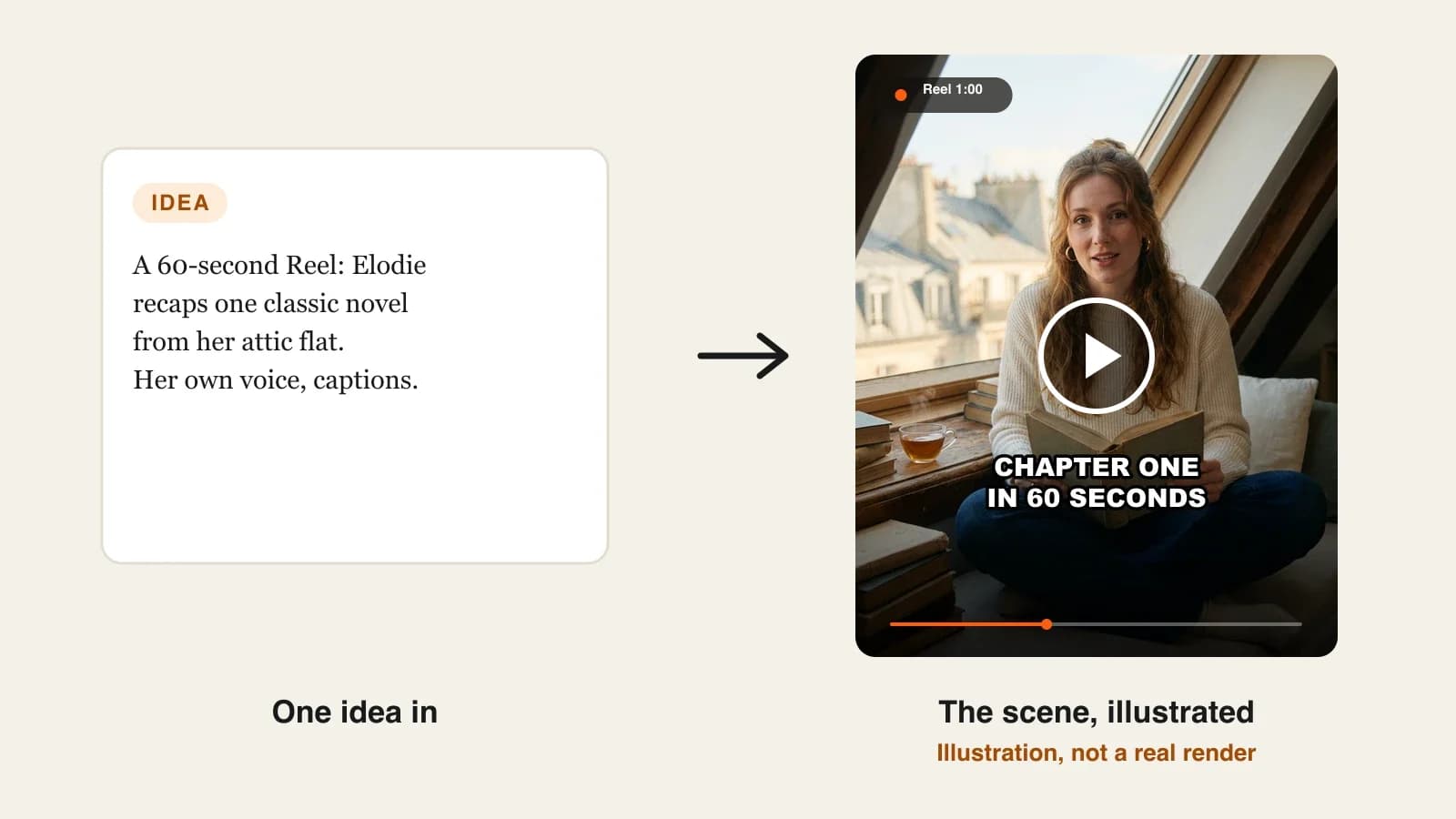 How to create an AI influencer: a virtual book creator recapping a classic novel on a window seat in a Paris attic