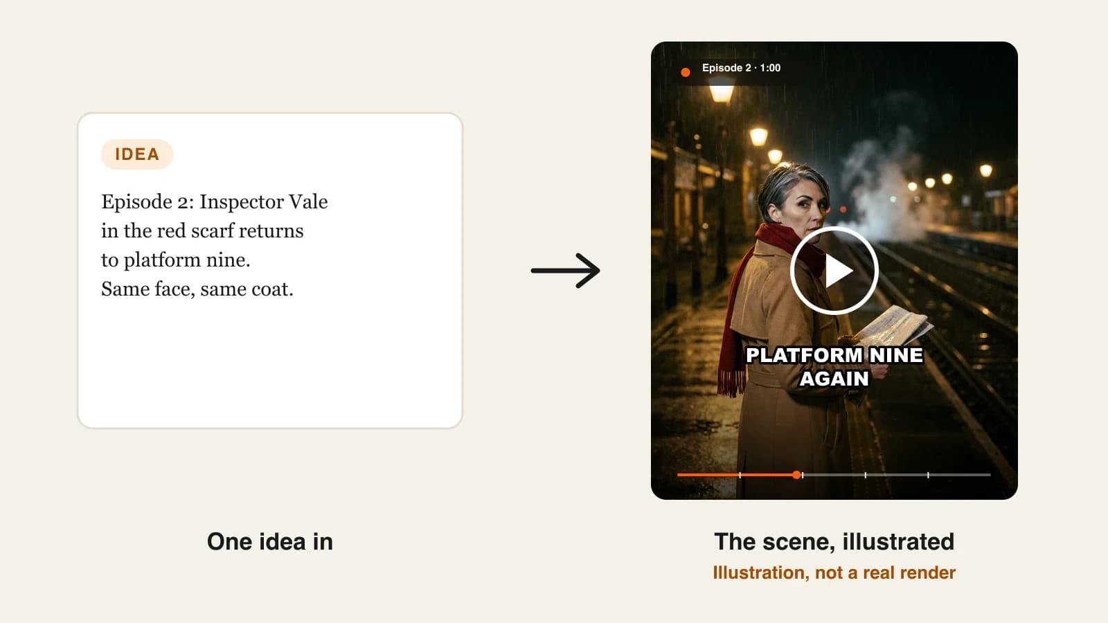 How to keep characters consistent in AI videos: a recurring detective in a red scarf on a rainy train platform
