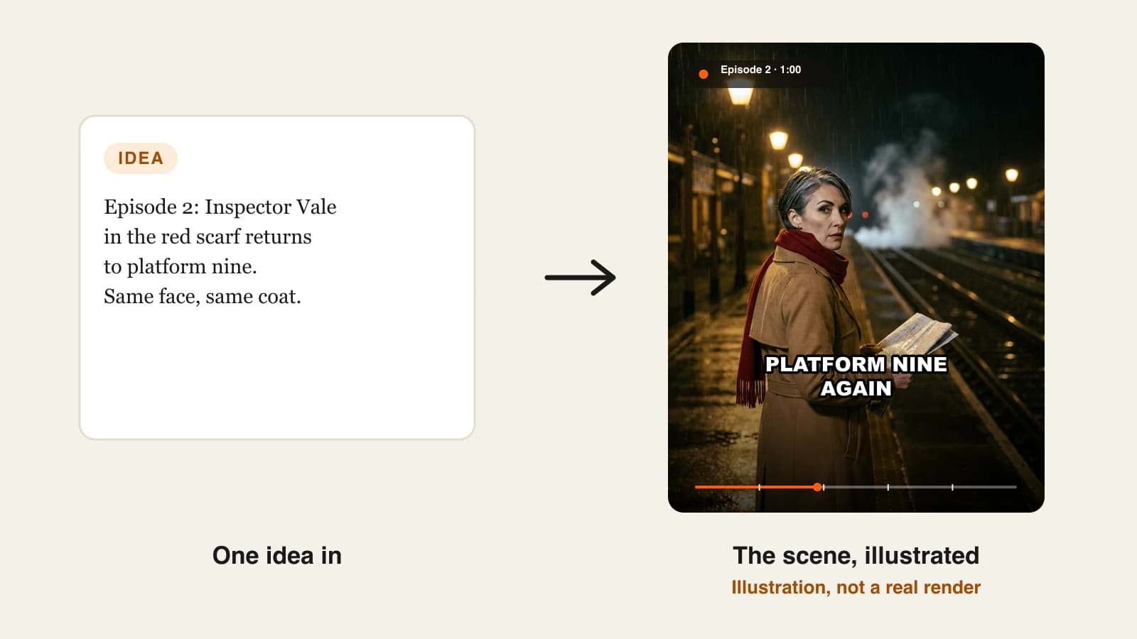 How to keep characters consistent in AI videos: a recurring detective in a red scarf on a rainy train platform