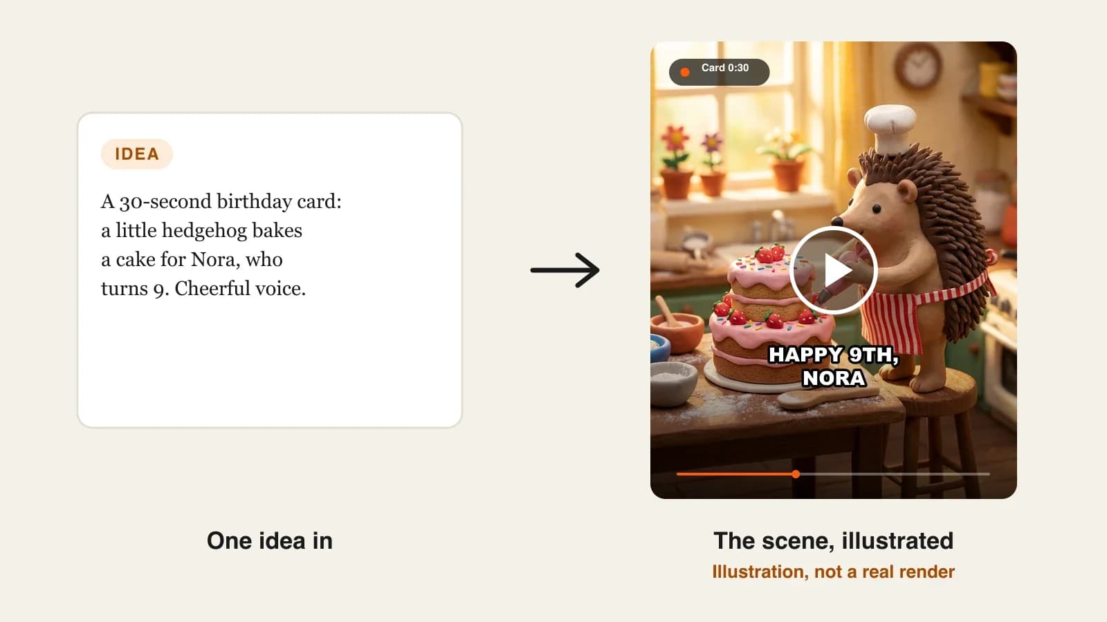 How to make a birthday video with AI: an animated birthday card of a clay hedgehog frosting a cake for Nora