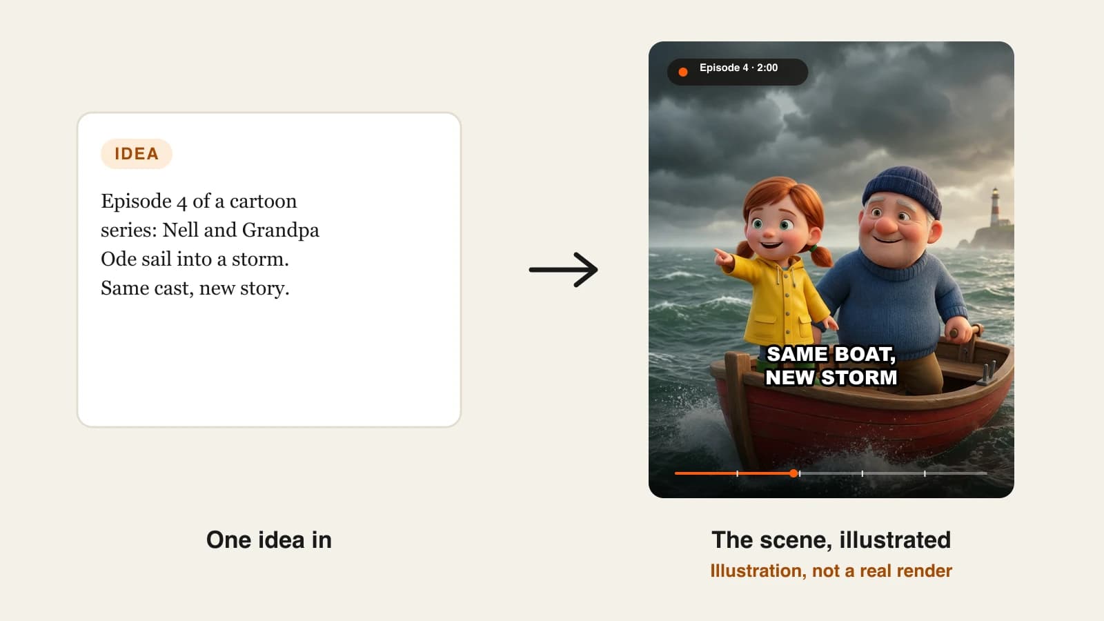 How to make a cartoon series with AI: episode 4 of a 3D cartoon about a girl and her grandpa on a fishing boat