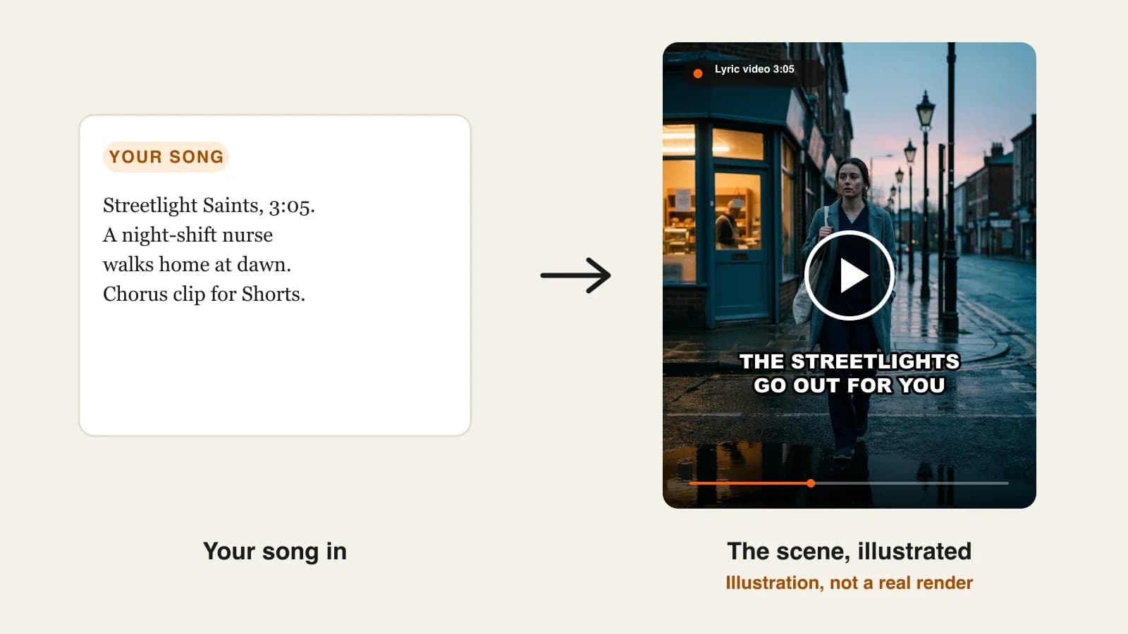 How to make a lyric video with AI: a dawn street scene of a night-shift nurse walking home for an original song