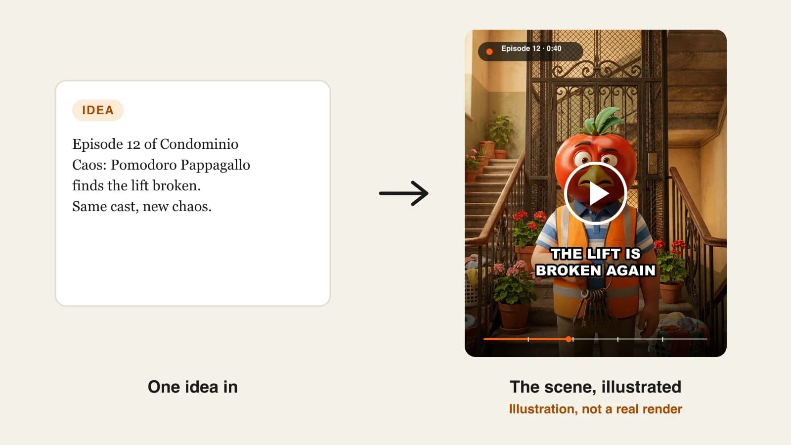 How to make AI brainrot videos: episode 12 of a brainrot sitcom with a tomato-parrot building manager