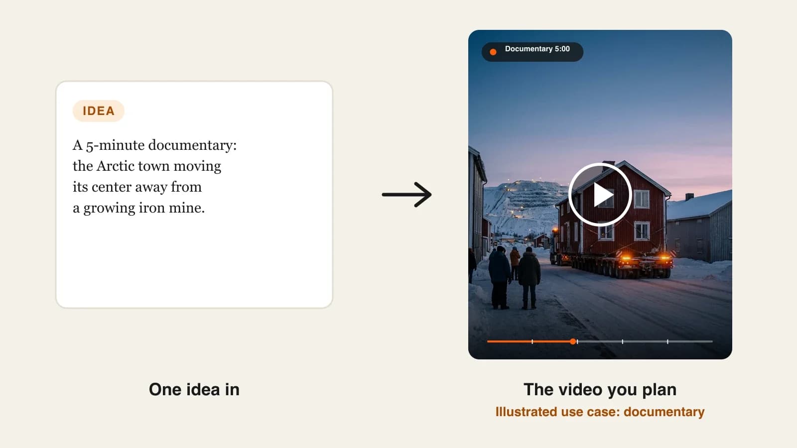 How to make AI documentary videos for YouTube: an idea card for a 5-minute film on an Arctic town moving its center