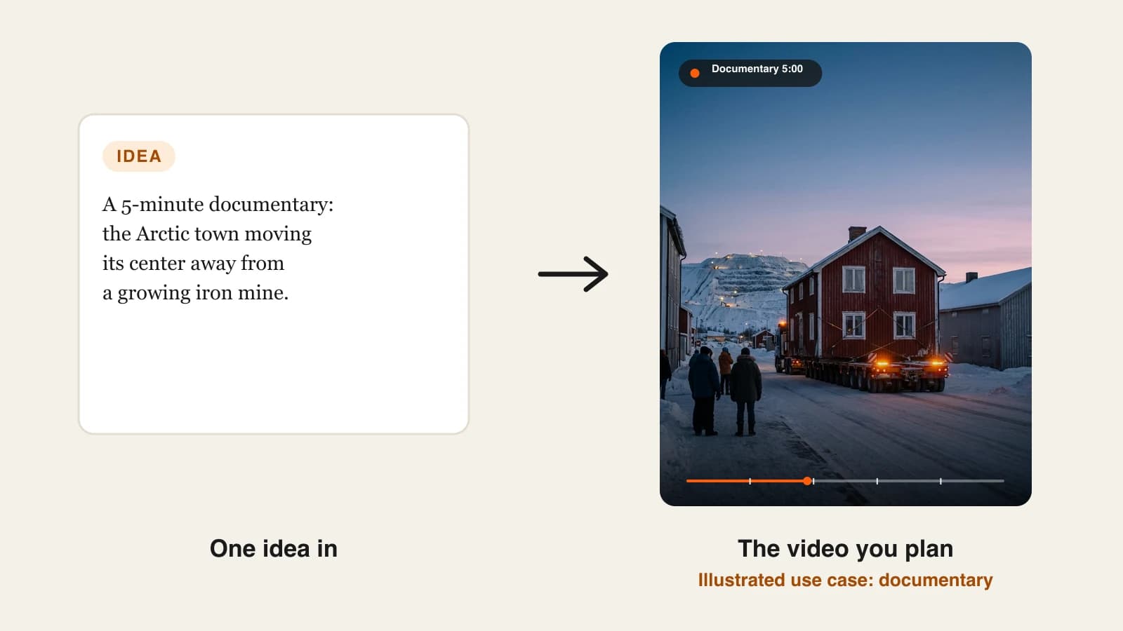 How to make AI documentary videos for YouTube: an idea card for a 5-minute film on an Arctic town moving its center