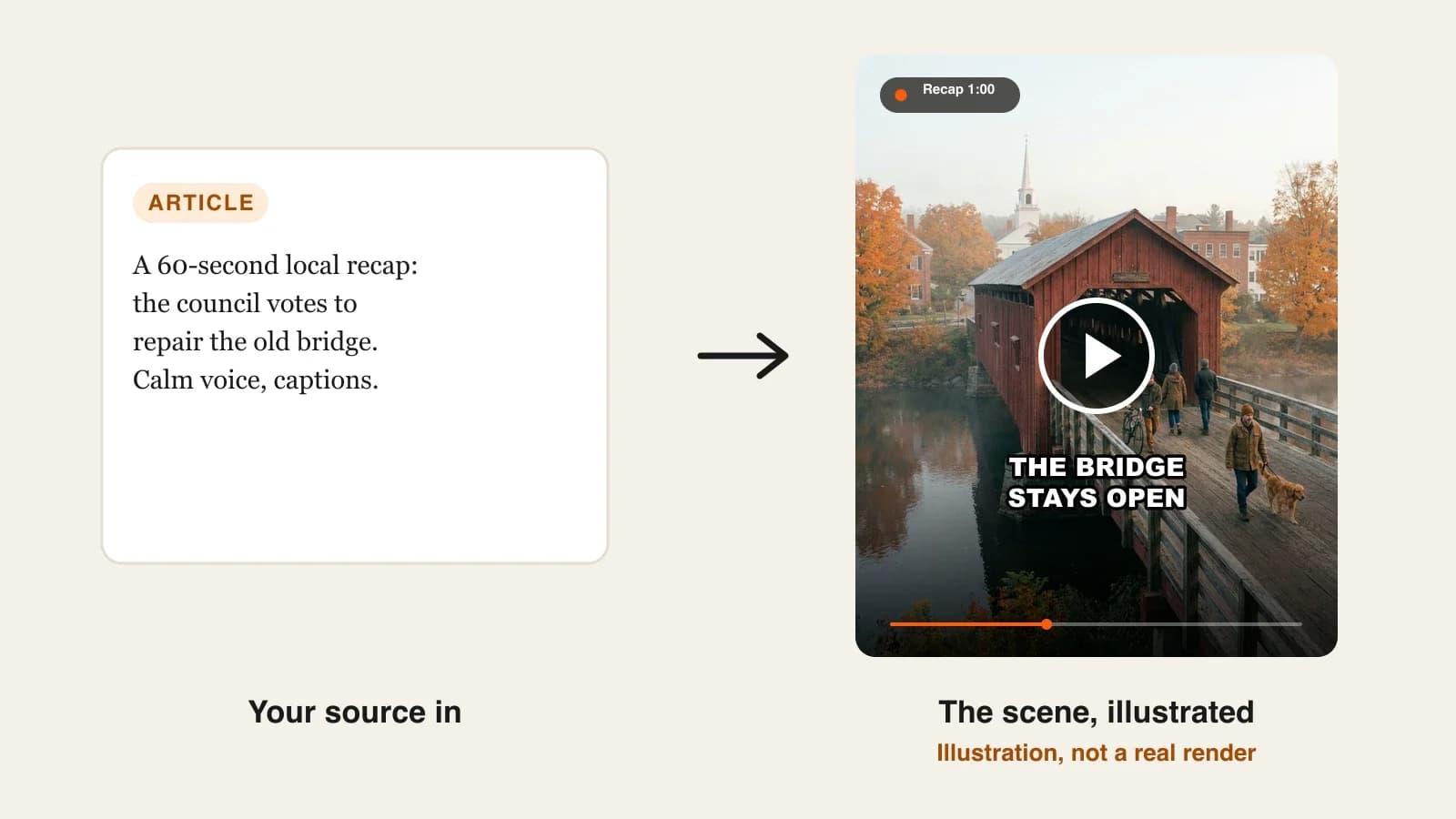 How to make AI news videos: a local news recap of a town's old covered bridge over a river in autumn