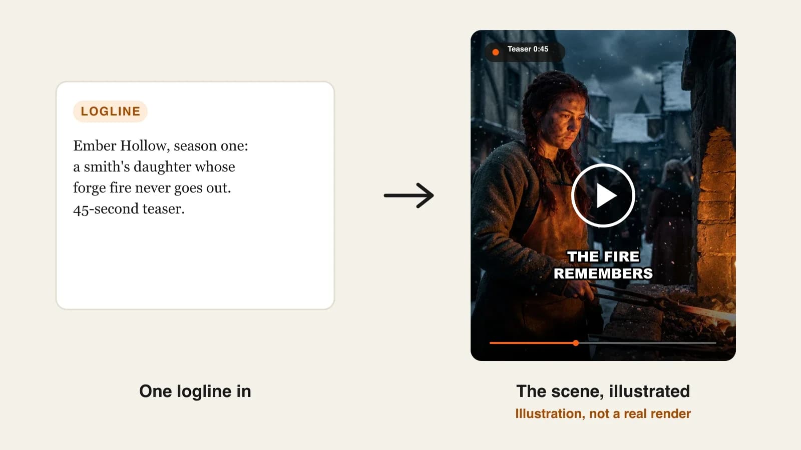 How to make an AI movie trailer: a fantasy teaser frame of a young smith at a glowing forge in a snowy village