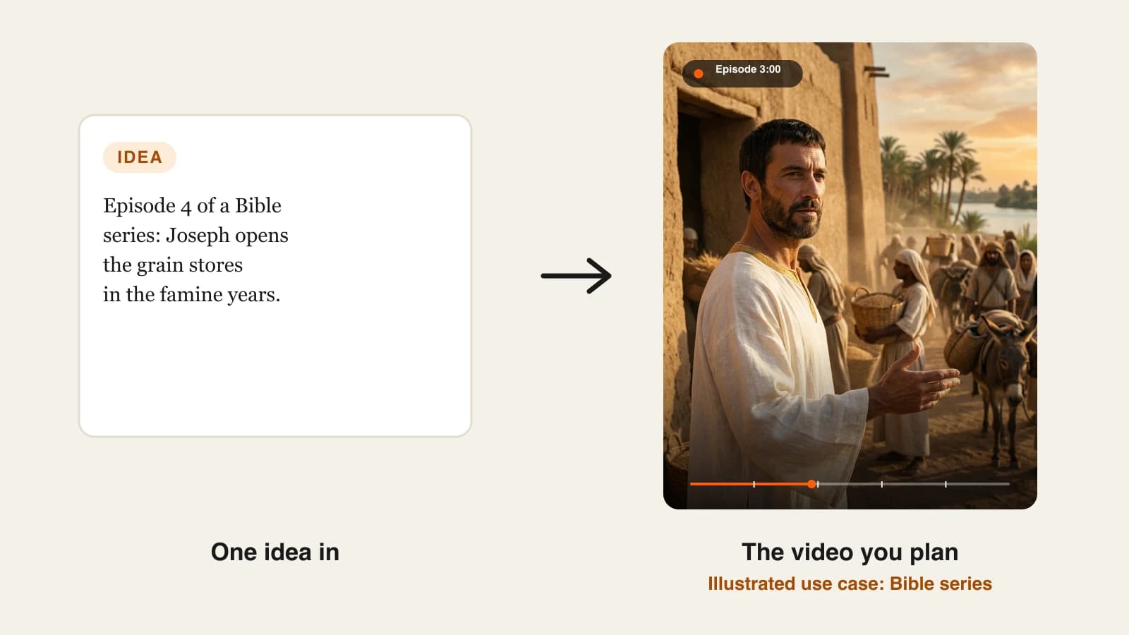 How to make Bible story videos with AI: an idea card for a Joseph series episode set at Egypt's grain stores