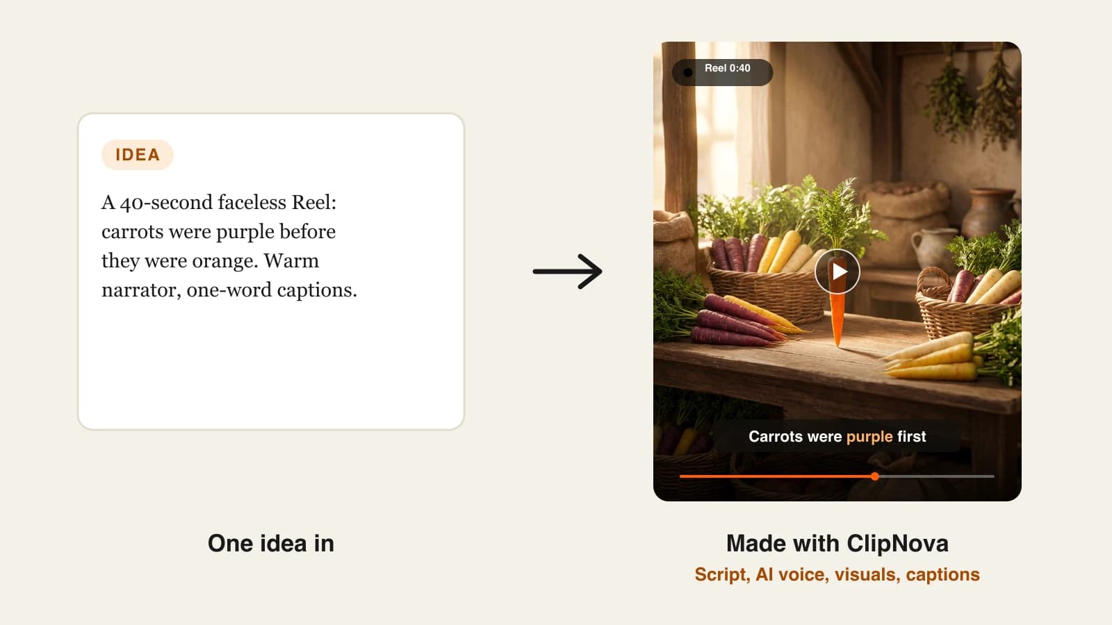 How to make faceless reels: a one-line food history idea turned into a captioned carrot Reel made with ClipNova