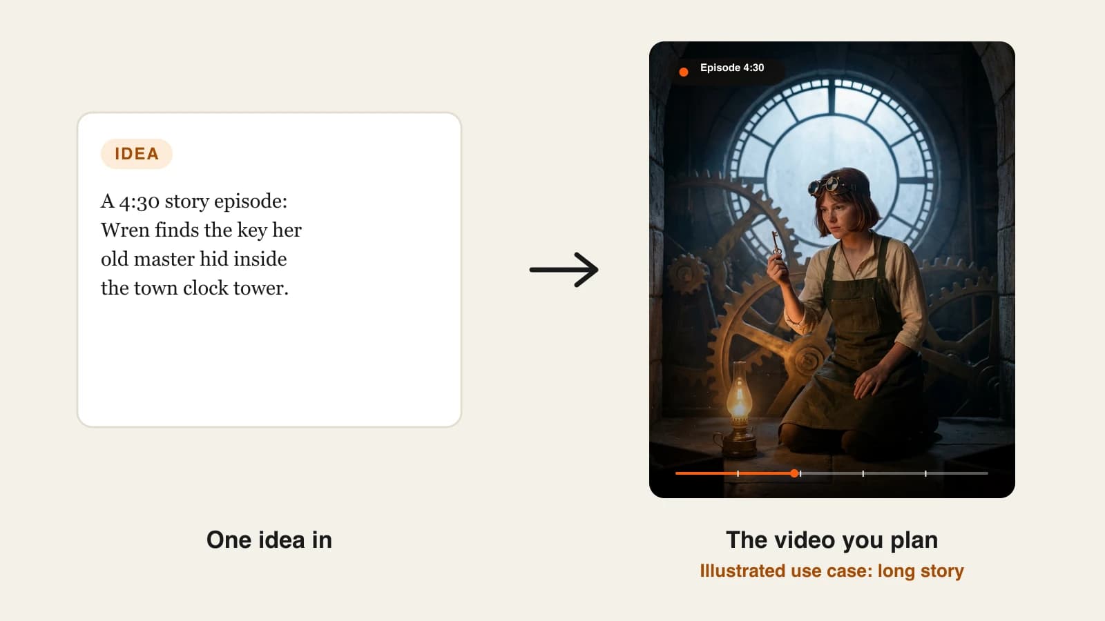 How to make long videos with AI: an idea card for a 4:30 story episode about an apprentice in a clock tower