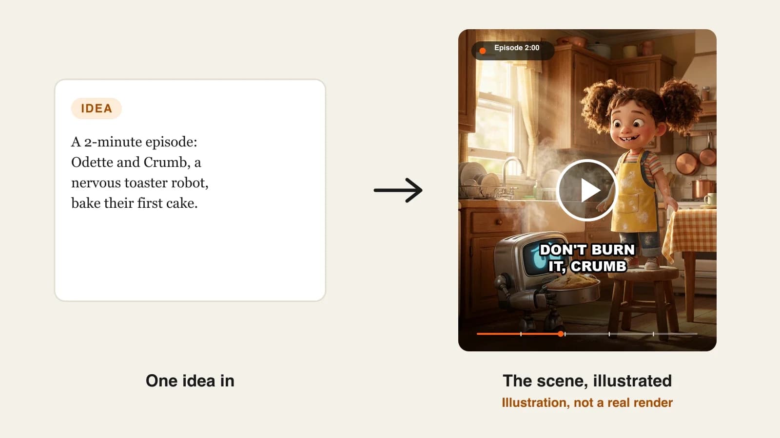 How to make Pixar-style videos with AI: an episode of Odette and Crumb, a nervous toaster robot, baking a cake