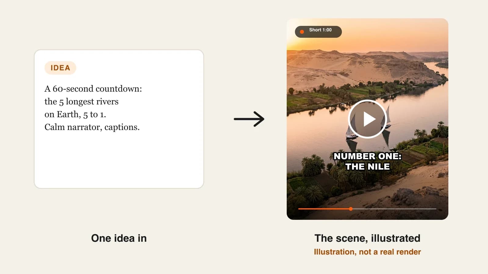 How to make ranking videos with AI: the number one entry of a longest-rivers countdown Short, feluccas on the Nile
