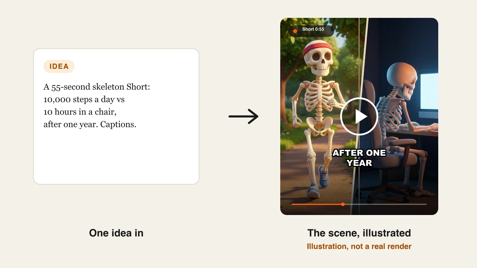 How to make skeleton shorts with AI: a 3D skeleton comparison of a daily walker vs an office-chair sitter