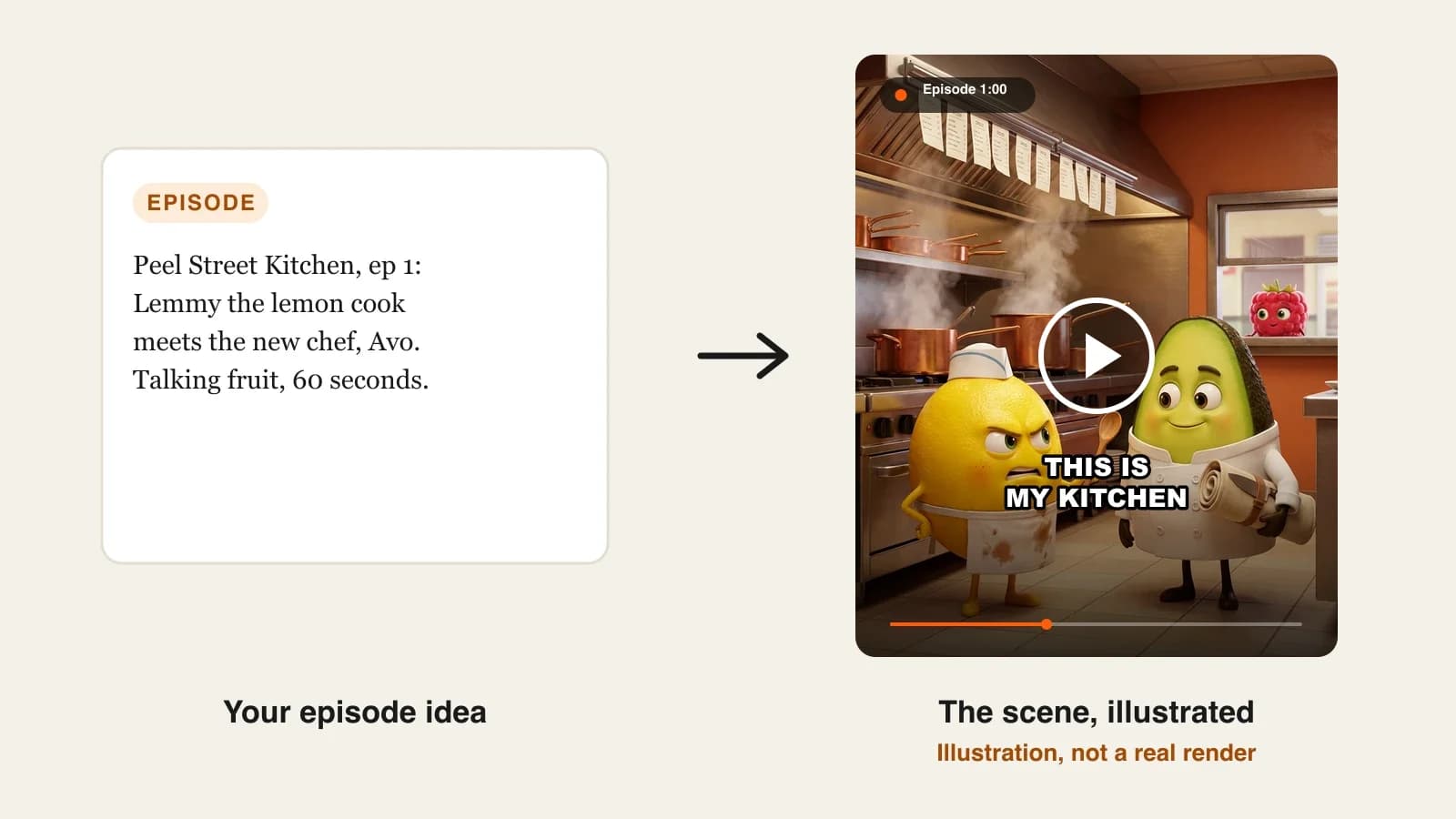 How to make talking fruit videos with AI: a lemon cook and an avocado chef face off in a diner kitchen