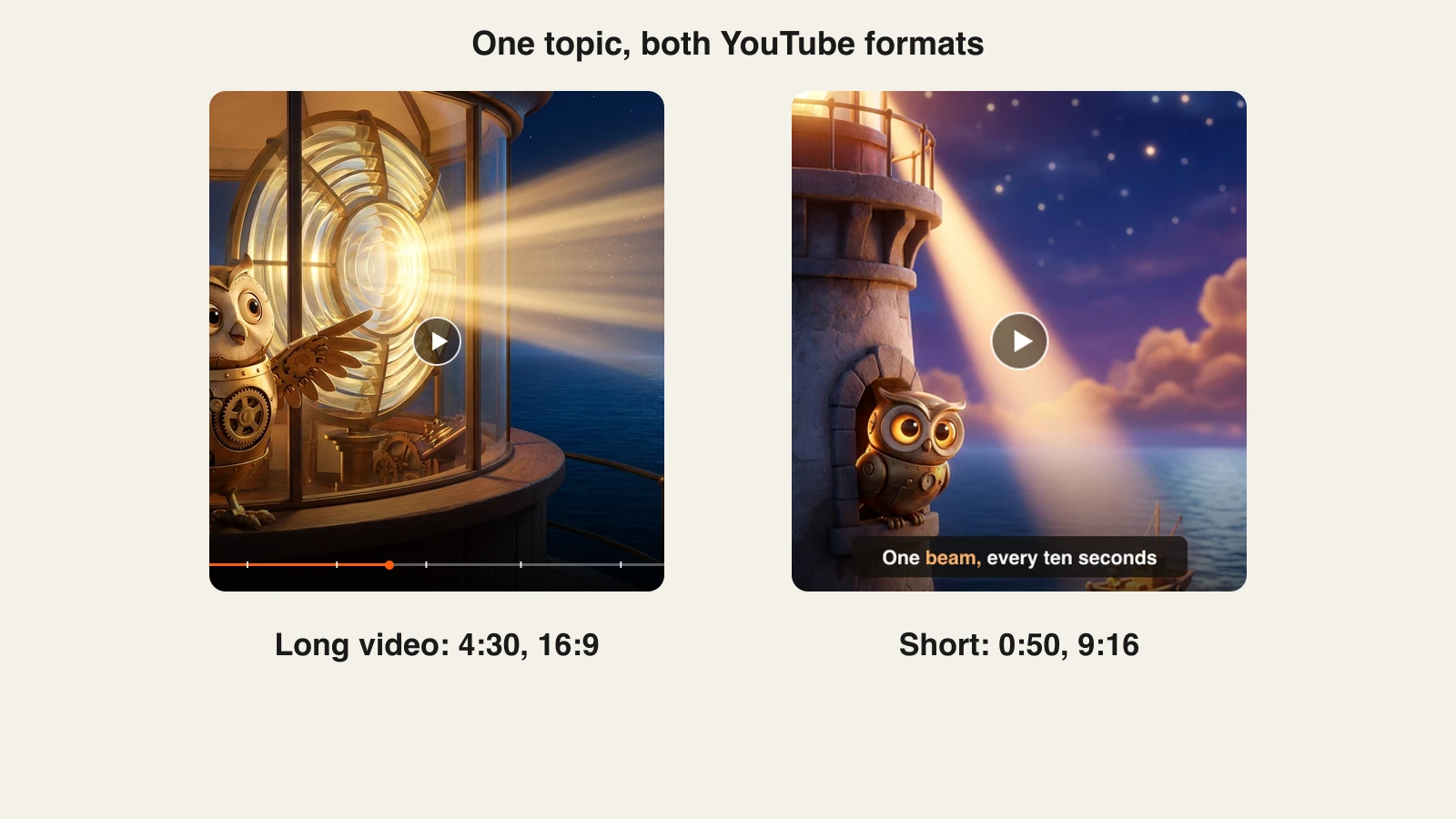 YouTube AI video generator example: one topic as a 4:30 horizontal video and a 50-second Short made with ClipNova
