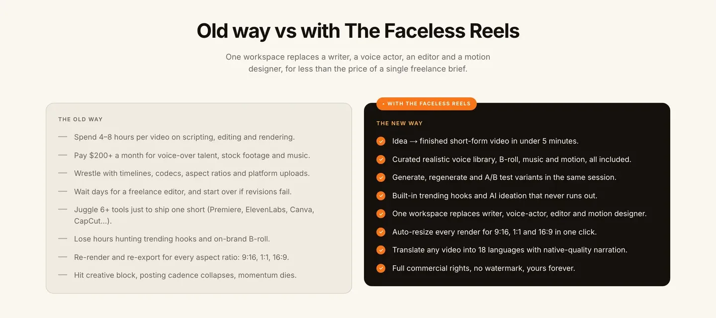 InVideo alternatives for short-form: The Faceless Reels comparing the old editing workflow with idea to finished Short