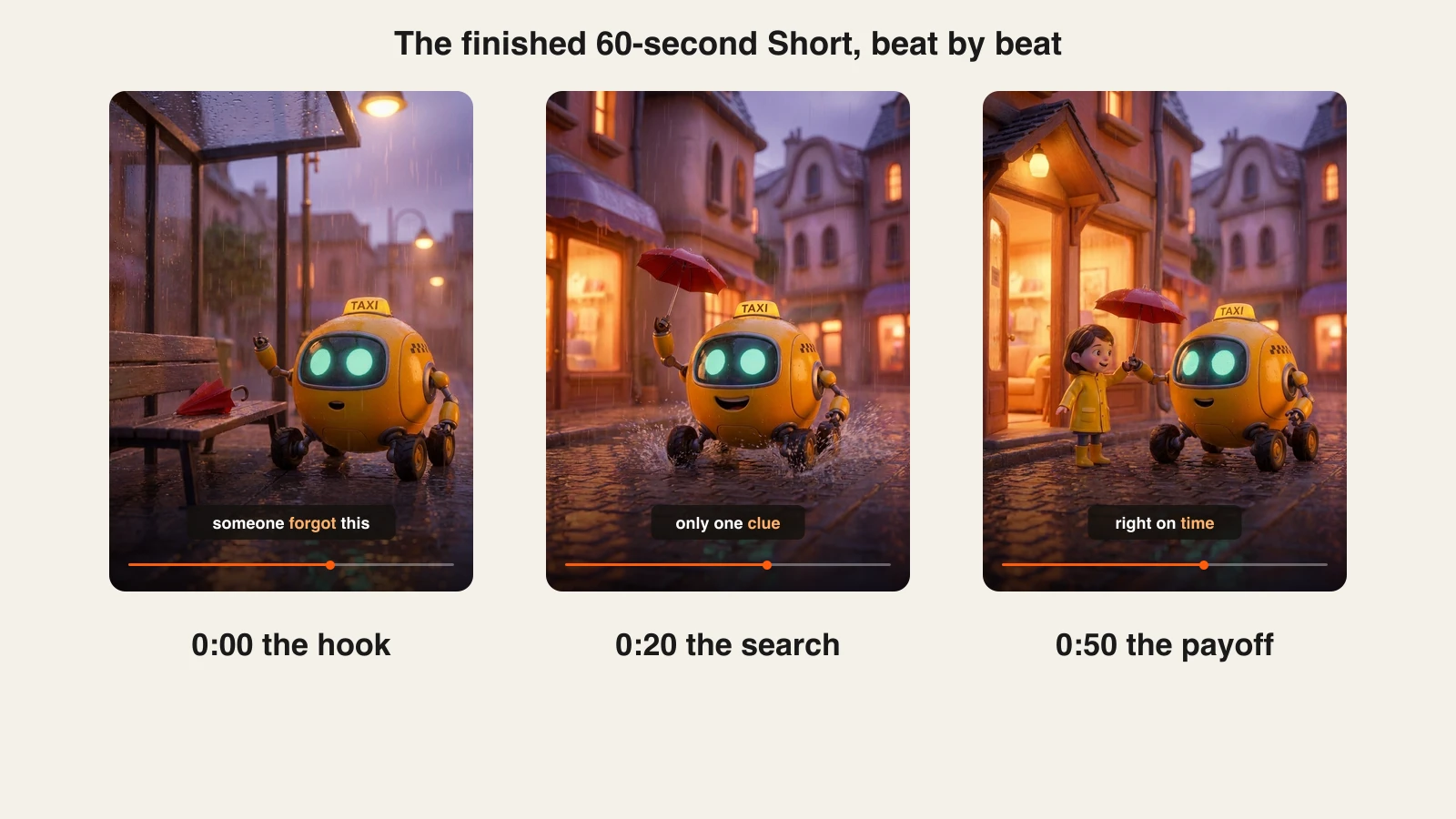 AI animated Short example: hook, search and payoff scenes from the 60-second Tico episode, with captions