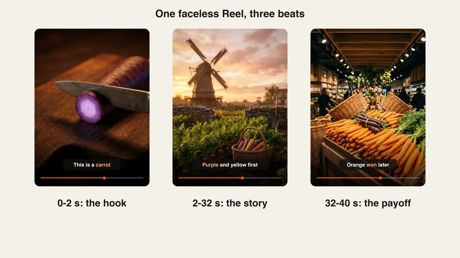 How to make faceless reels: hook, story and payoff frames from one 40-second food history Reel