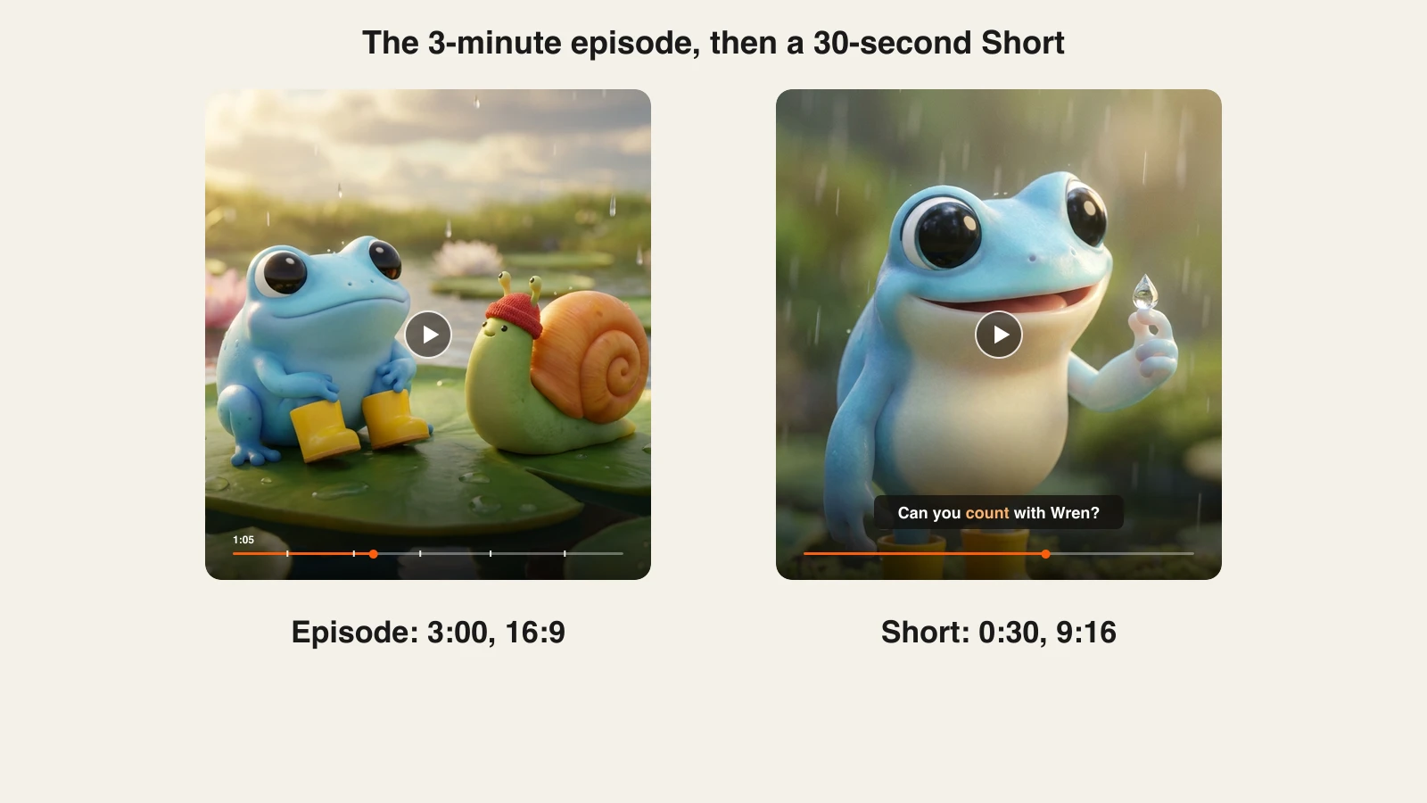 Kids cartoon video for YouTube Shorts: the 3-minute 16:9 episode next to a 30-second vertical Short of Wren