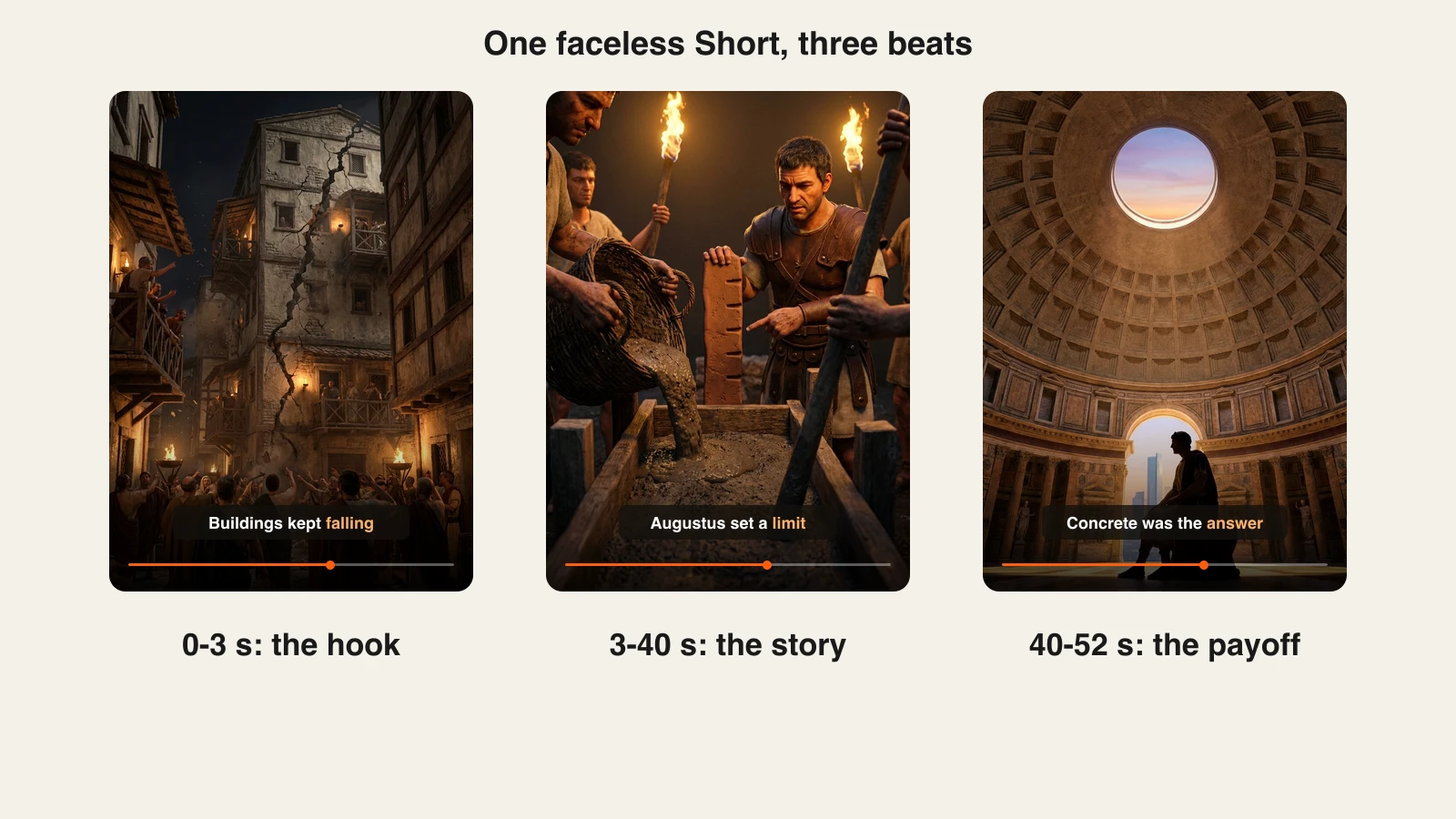 How to start a faceless YouTube channel: an example history Short split into hook, story and payoff scenes
