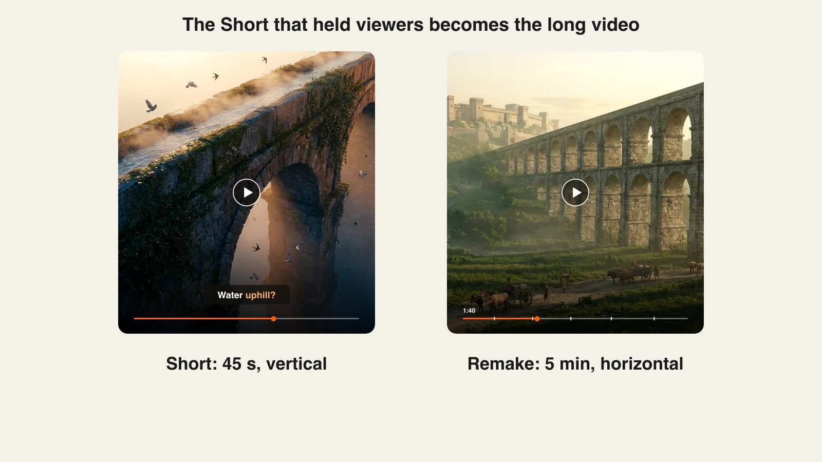 Faceless YouTube channel growth: a Short that held viewers remade as a longer horizontal video