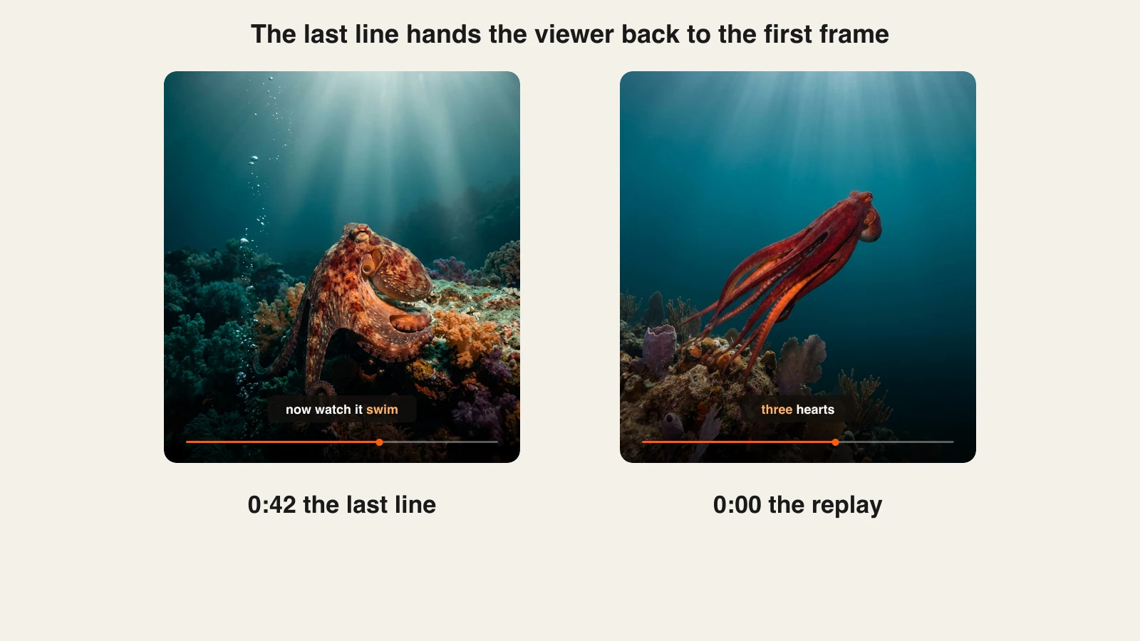 Faceless Short script loop ending: the last line and closing scene lead straight back into the opening shot