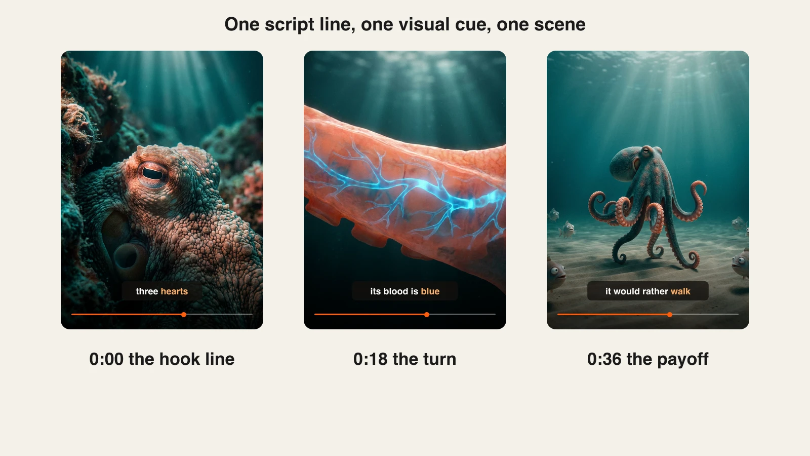 Faceless video script: three narration lines from the octopus Short, each mapped to its own generated scene